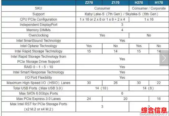 2017年主流CPU功耗性能阶梯排名全览
