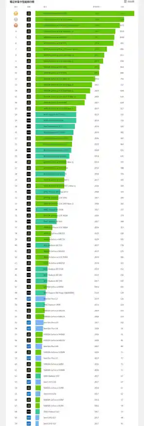 天梯图CPU笔记本选择_cpu天梯包括笔记本