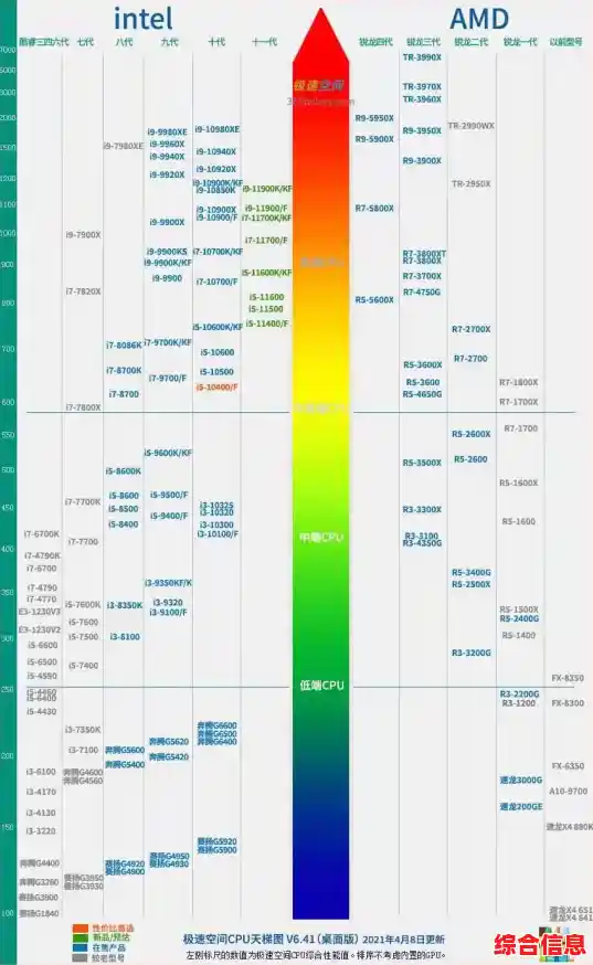 高通天梯图_高通cpu天梯图2021