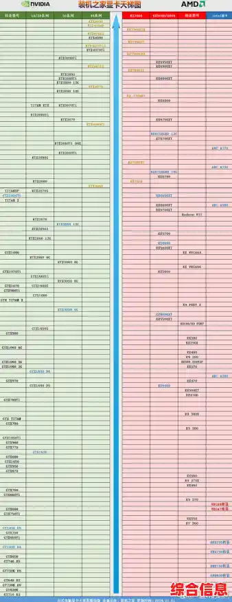 一U双用：内含最新显卡天梯图，便携存储、装机参考两全其美
