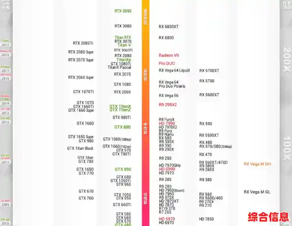 一U双用：内含最新显卡天梯图，便携存储、装机参考两全其美