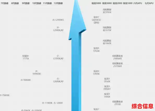 i510代CPU天梯图_i510代处理器性能排行榜