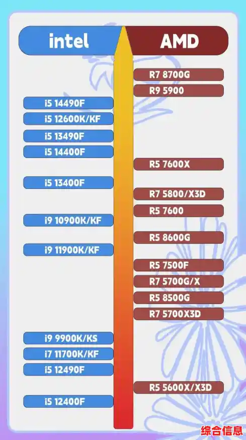 i510代CPU天梯图_i510代处理器性能排行榜