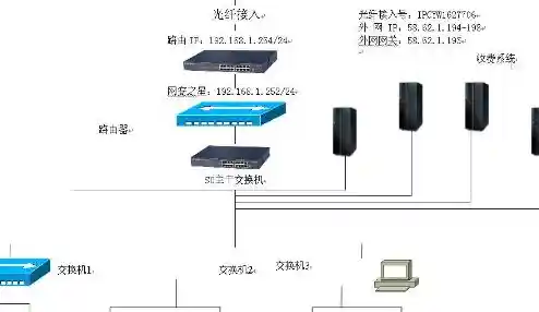 网吧路由器-网吧路由器配置