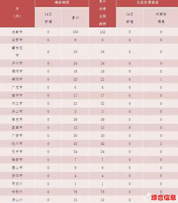 国家卫健委：19 日 本土新增「104+525」（31省区市新增本土确诊 13例）
