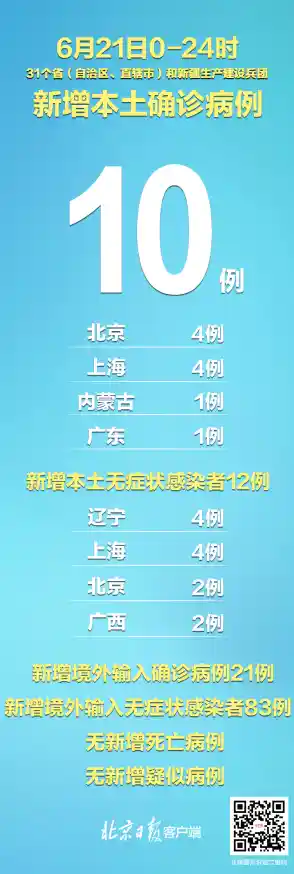 国家卫健委：19 日 本土新增「104+525」（31省区市新增本土确诊 13例）