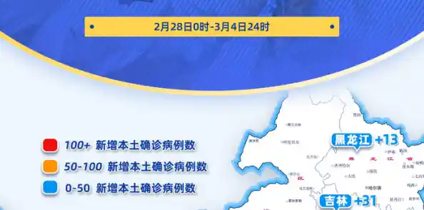 本土新增18例！涉及8个省市,31省区市新增本土确诊16例