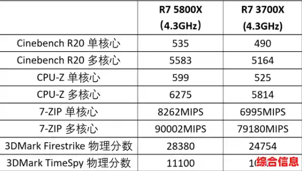 深度剖析AMD 540X显卡天梯图：性能对比与购买建议指南