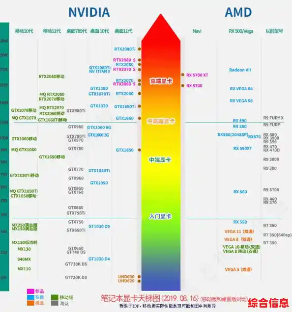 AMD天梯图及性能评价|amd天梯图cpu最新