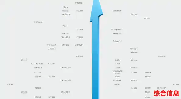 E5处理器性能天梯图发布：全面解析新一代CPU的实际表现与排名