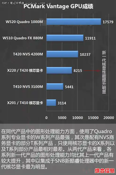 探索独立显卡与集成显卡的核心差异：性能、功耗与应用场景全解析