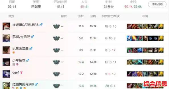 英雄联盟战绩全方位查询：精准评估表现，定制专属进阶策略指导！