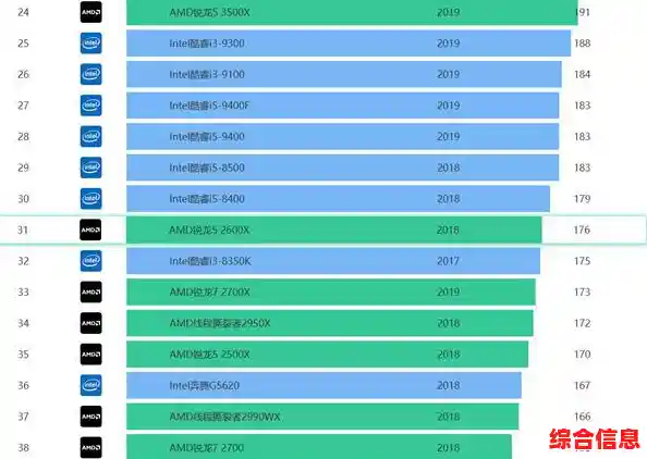 HD6450显卡天梯图解析：性能表现超乎想象的卓越选择！