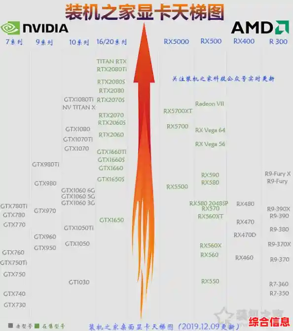 最新AMD锐龙处理器天梯图全面解析，性能升级一目了然！
