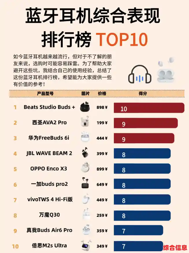 耳机排行榜-蓝牙耳机排行榜