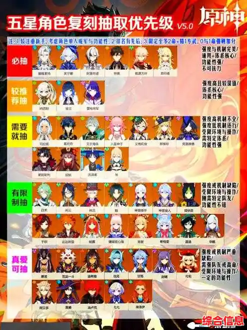 厌倦了重复刷本？原神私人服4.2》一键解锁全角色+深渊挑战，你的快乐进阶版！