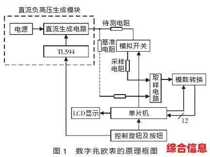 先进高压电源系统提供可靠电力支持，全面保障精密设备长期稳定工作