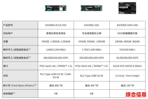 深入解析固态硬盘的工作原理及其在现代计算中的关键作用