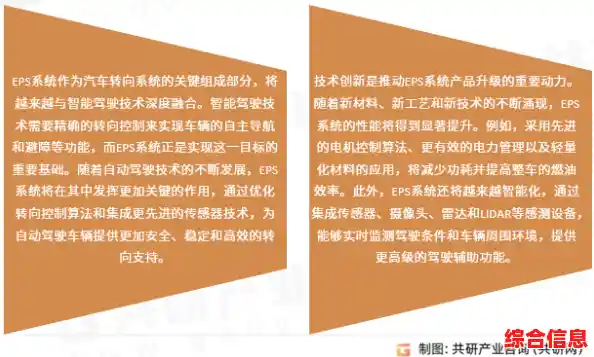 深入探讨EPS概念:从基础定义到实际行业应用详解 深入探讨EPS概念:从基础定义到实际行业应用详解
