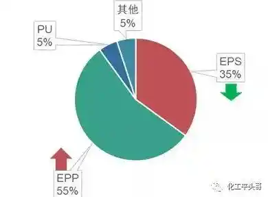 深入探讨EPS概念:从基础定义到实际行业应用详解 深入探讨EPS概念:从基础定义到实际行业应用详解
