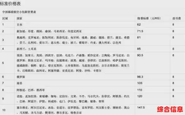 探索EMS的奥秘：从国际快递到本地服务的全面指南