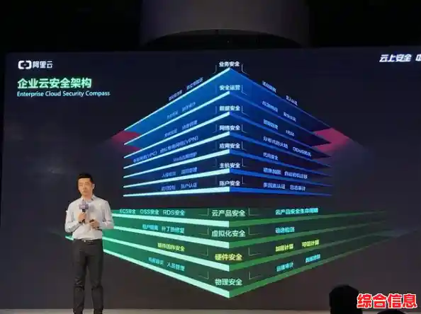 小米云智能互联安全存储访问数字世界|小米云门户
