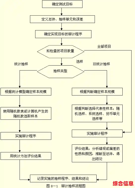 掌握网络连通性：详细步骤教你执行有效的ping测试