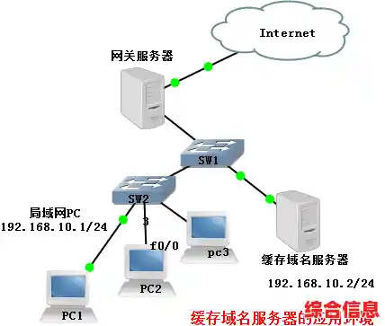 掌握网络连通性：详细步骤教你执行有效的ping测试