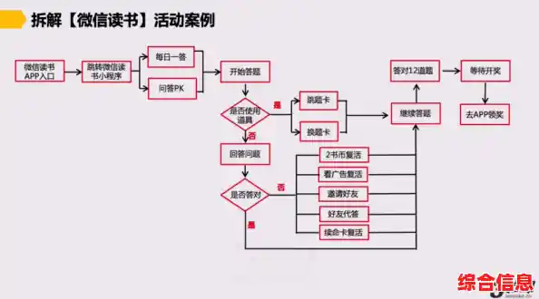 掌握网络连通性：详细步骤教你执行有效的ping测试