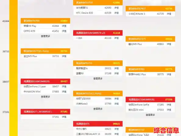 最新手机CPU天梯图解析及选购指南_手机cpu天梯图1003无标题