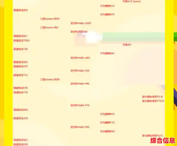 最新手机CPU天梯图解析及选购指南_手机cpu天梯图1003无标题