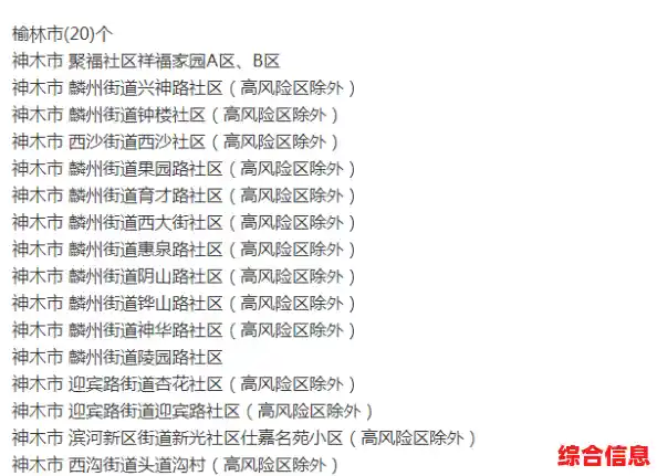 哈尔滨全域低风险 全国高中风险地区最新名单，哈尔滨今天最新疫情