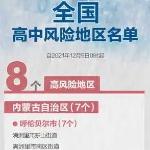 哈尔滨全域低风险 全国高中风险地区最新名单，哈尔滨今天最新疫情