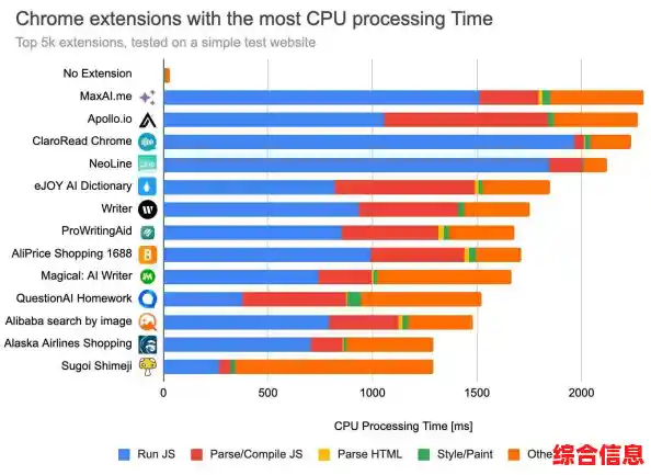 2024年浏览器综合评测:速度、安全与扩展功能怎么选? 2024年浏览器综合评测:速度、安全与扩展功能怎么选?