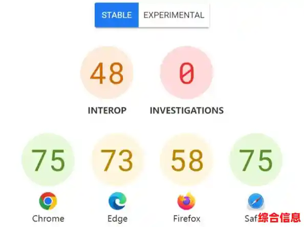 2024年浏览器综合评测:速度、安全与扩展功能怎么选? 2024年浏览器综合评测:速度、安全与扩展功能怎么选?