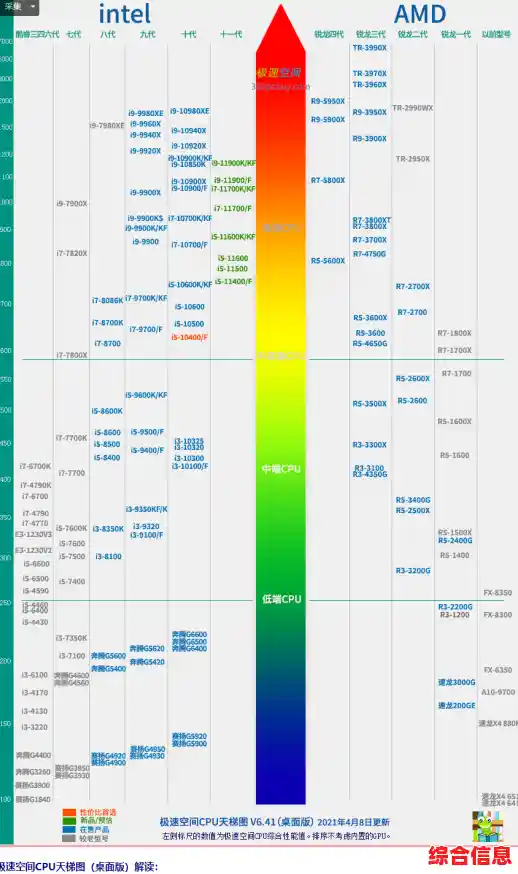 AMD CPU天梯图性能排行榜-amdcpu排名天梯图