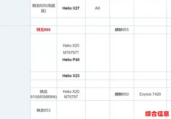 2017手机处理器天梯榜：掌握性能趋势，精准挑选最强移动CPU