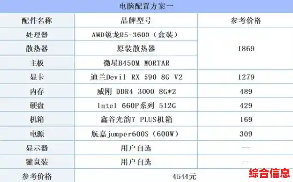 显卡天梯图全面更新：直观对比当前热门显卡，优化您的装机选择
