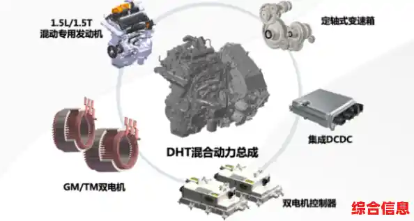 高效传动系统：革新能源利用效率的核心技术突破