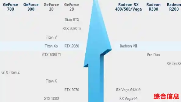 英伟达显卡天梯图全解析：精准挑选适合你的高性能显卡