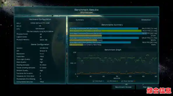 2022年显卡性能天梯图：笔记本与台式机型号全面对比解析