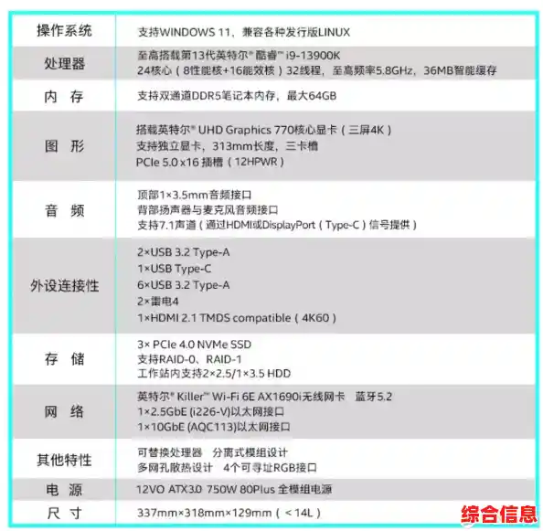 2022年显卡性能天梯图：笔记本与台式机型号全面对比解析