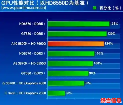 CPU天梯图5420：探索高效能计算处理器的性能巅峰与选购指南