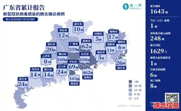 31省区市新增确诊病例42例/31省份新增61例本土确诊广东22例