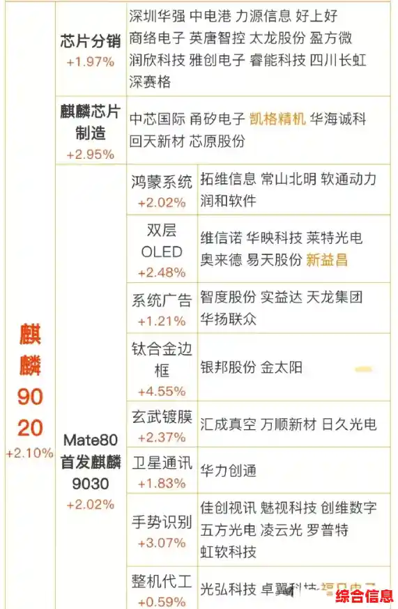 探索麒麟处理器:中国芯片自主研发的辉煌成就与未来展望 探索麒麟处理器:中国芯片自主研发的辉煌成就与未来展望