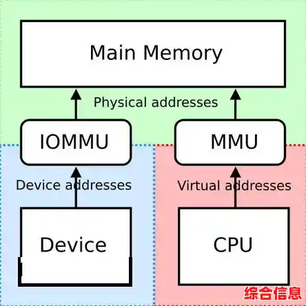 深入解析内存的重要性：从数据暂存到系统性能的全面影响