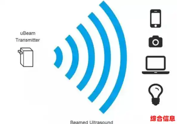 无线充电技术革新，开启电力自由流动的全新时代