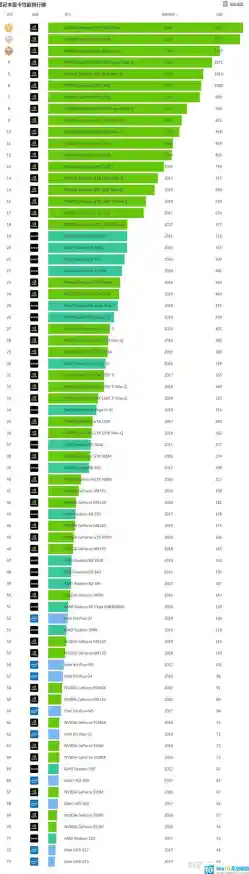 游戏性能再突破：200克集显天梯图解析，带来极致视觉体验！
