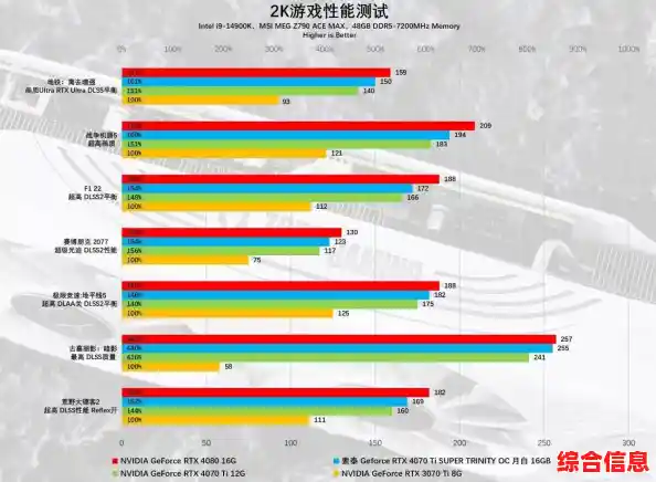 游戏性能再突破：200克集显天梯图解析，带来极致视觉体验！