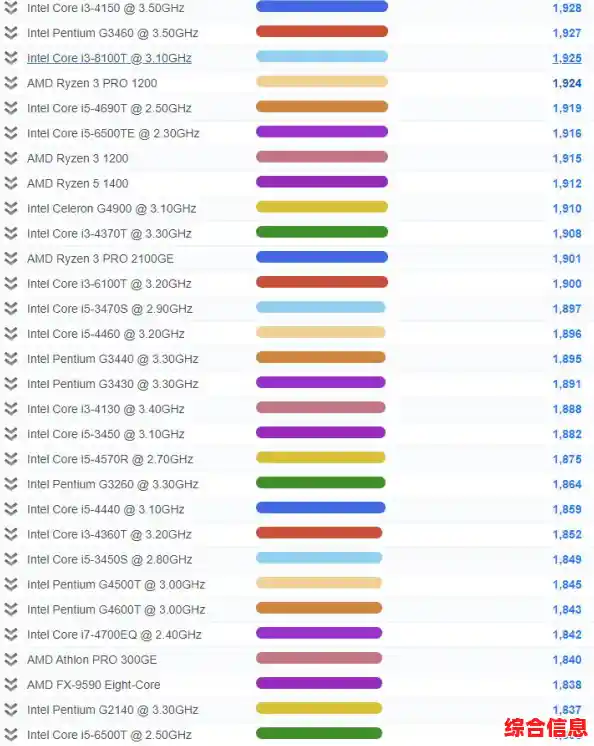 最新天梯图CPU评分出炉：突破极限，重新定义性能巅峰！